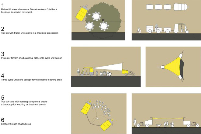 Some examples of how to create simple but effective mobile learning spaces. The emphasis is fun. No one is required to attend.